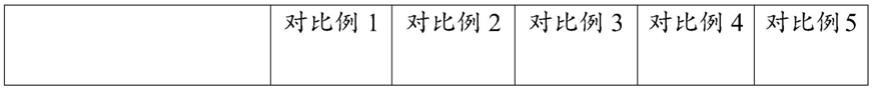 一种含铁钢渣联合热脱附技术在修复邻苯二甲酸酯污染土壤中的应用及其修复方法