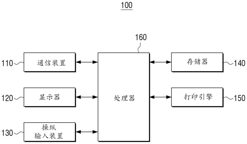 存储器的有效放置的制作方法