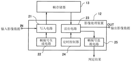 影像处理装置、影像固定判定方法以及显示系统与流程