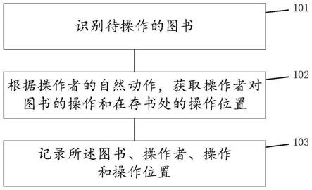 一种数字化的图书管理方法和系统与流程