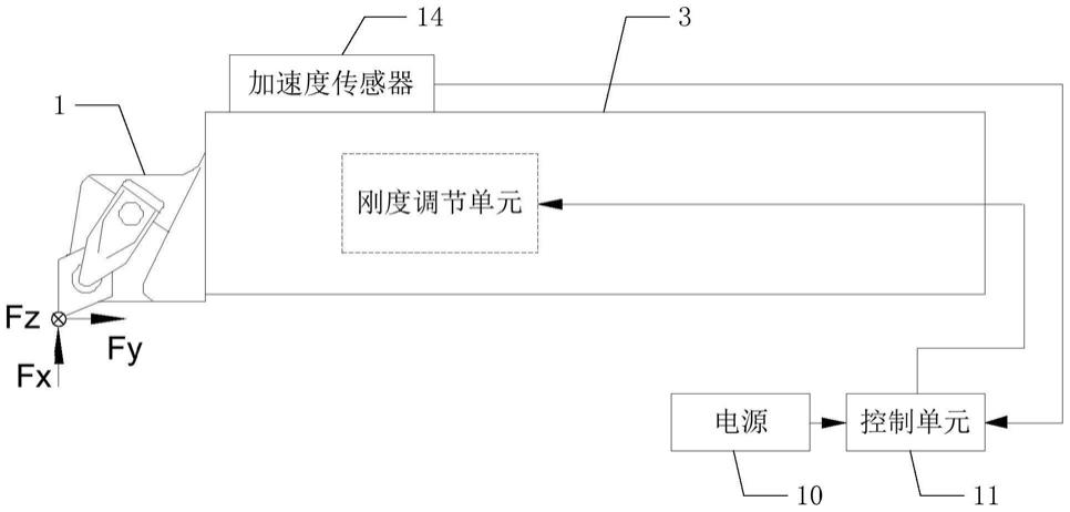 一种磁驱刚度可调式减振镗杆