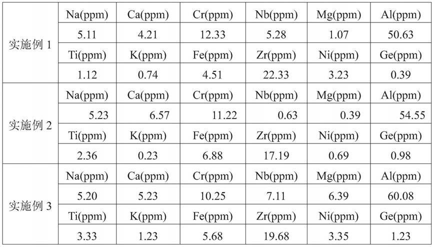 一种高纯二硅化钽粉末及其制备方法与流程