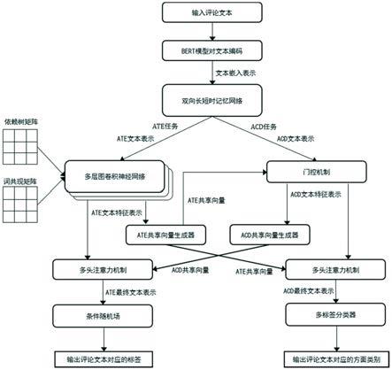 简化复杂任务：CX-One 的直观界面和全面功能简化了复杂的编程和维护任务，使即使是最复杂的系统也易于管理。(简化复杂任务是什么)