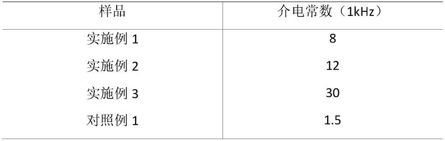 一种全降解复合介质材料及其制备方法与流程