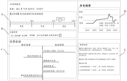 基于人工智能的静脉血栓栓塞症预测方法、装置、终端及介质与流程