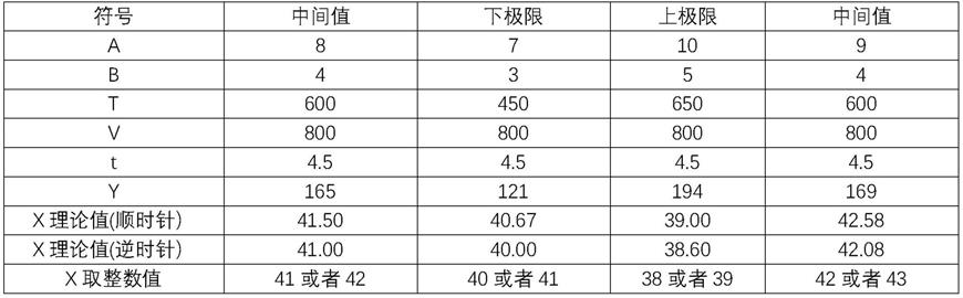 一种高速全自动生化分析仪反应杯的计算方法及反应盘与流程