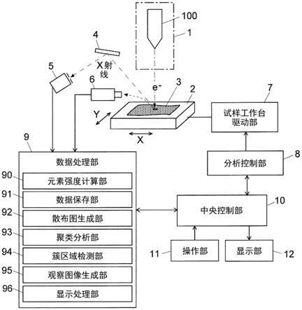 表面分析装置的制作方法