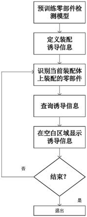 一种基于目标检测的装配诱导信息生成及显示方法