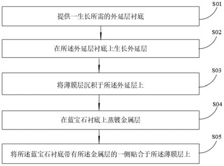 一种发光二极管及制作方法与流程