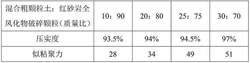 一种红砂岩全风化物基高压实度填料及其制备方法与流程