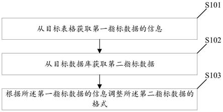 一种小数位处理的方法与流程