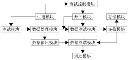 一种数据采集测试装置及其方法与流程