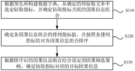 一种数据钻取方法、装置、服务器及存储介质与流程