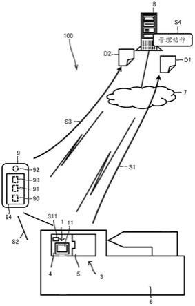 管理装置及运算方法与流程