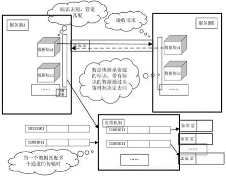 一种基于API的数据传输系统及计算机存储介质的制作方法