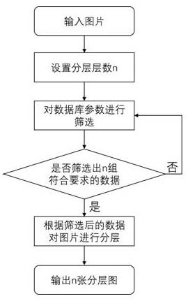 一种激光打标彩图方法