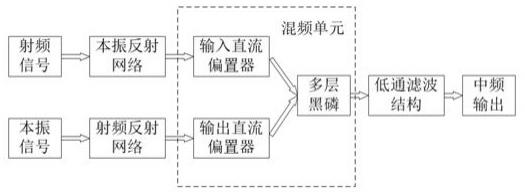 一种黑磷基波混频器及设计方法与流程