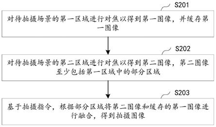 图像拍摄方法、拍摄装置及存储介质与流程