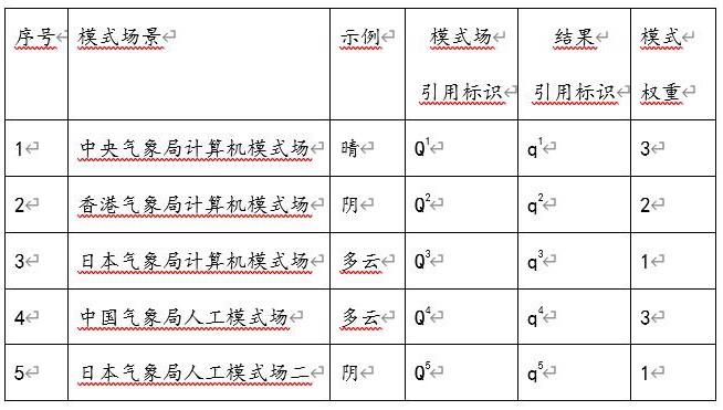 一种基于多模式场综合计算的天气预测方法、装置及存储介质与流程