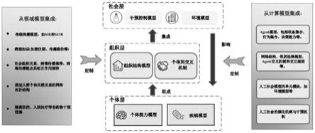 一种基于计算实验的流行病学模型对接方法