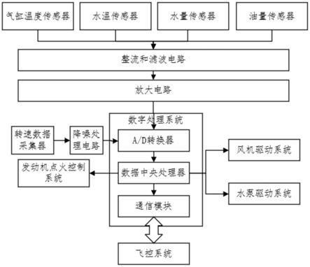 一种飞行器用通信控制器系统及飞行器的制作方法