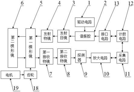 一种激光测距仪的制作方法