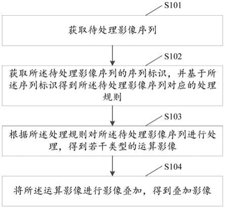 影像序列处理方法、装置、电子设备及存储介质与流程