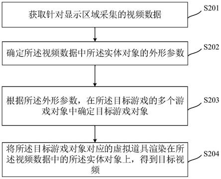 一种视频处理方法和相关装置与流程