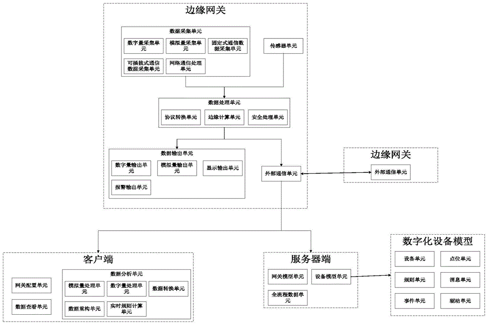 一种工业互联网异构网络融合管理系统的制作方法