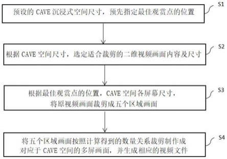 一种将二维视频展现在CAVE空间中的裁剪方法及系统与流程