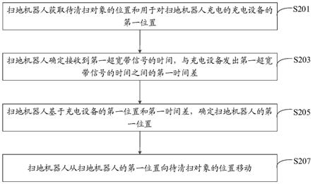 扫地机器人的移动方法、装置、设备、系统及存储介质与流程