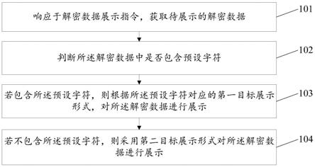 解密数据的展示方法、装置、存储介质及计算机设备与流程