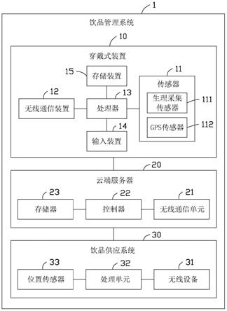 饮品管理系统及饮品管理方法与流程