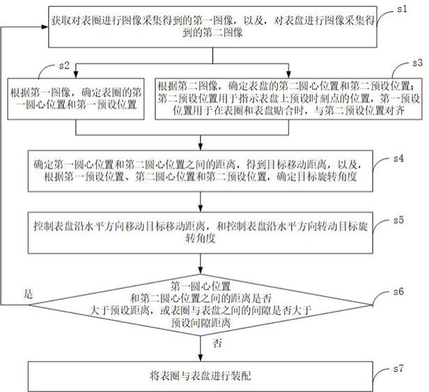 表盘与表圈贴合的处理方法、装置、系统及设备与流程