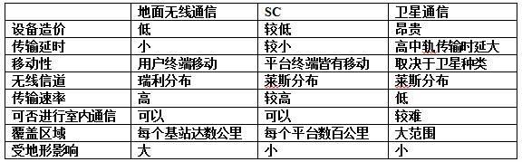 一种基于无人机基站的空地自组网通信系统的制作方法