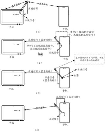 触控笔的切换方法、系统及触控笔与流程