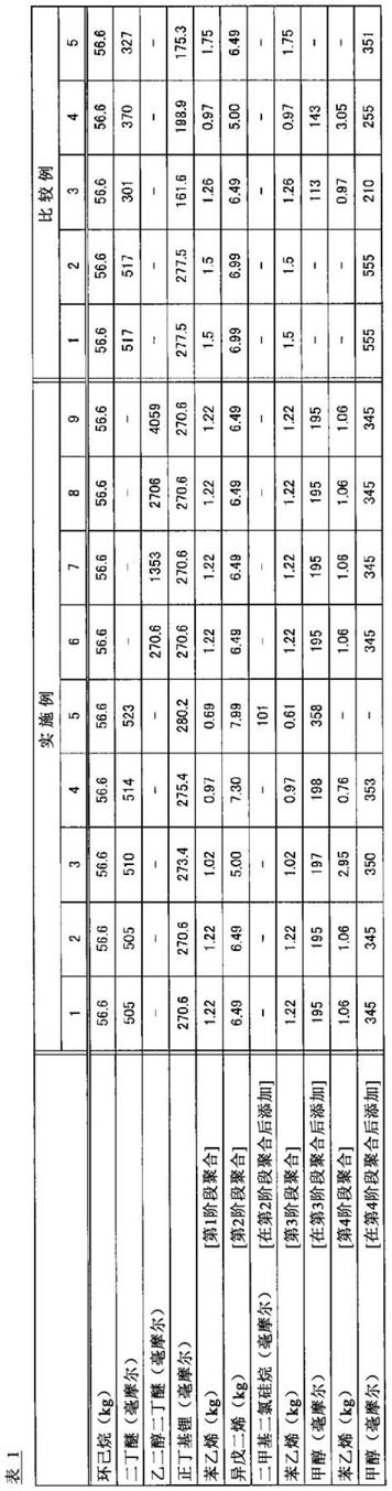 氢化嵌段共聚物组合物、其制造方法以及膜与流程