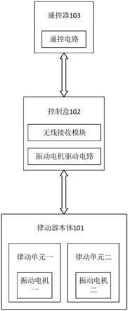 一种带有遥控器的律动器的制作方法