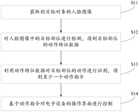 一种交互方法、系统、装置以及计算机可读存储介质与流程