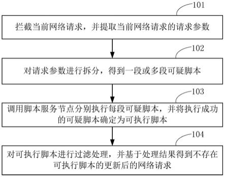 一种网络请求的过滤方法、装置、终端和可读存储介质与流程