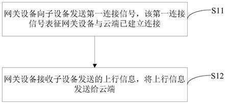 信息交互方法、装置、电子设备及存储介质与流程