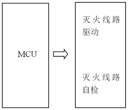 一种灭火驱动自检控制电路的制作方法