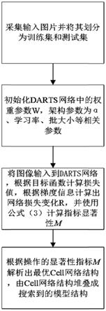 一种神经网络架构搜索方法、系统、设备及可读存储介质