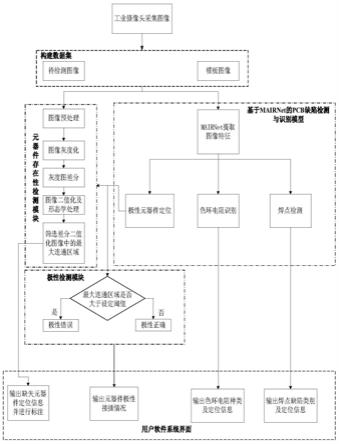 一种基于MAIRNet的PCB缺陷检测与识别方法