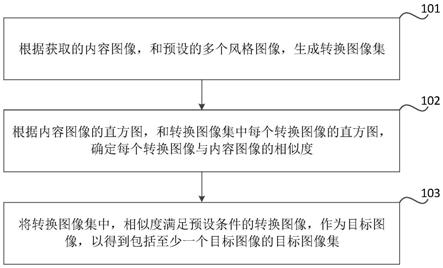 图像的生成方法、装置、可读介质和电子设备与流程