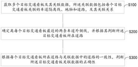 一种交通看板关联关系的自动化检查方法及系统与流程