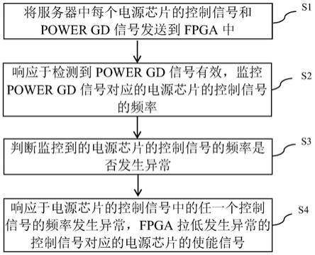 一种电源保护的方法、装置、设备及介质与流程