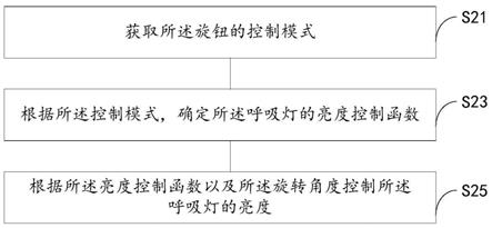 一种呼吸灯的控制方法、旋钮式开关及存储介质与流程