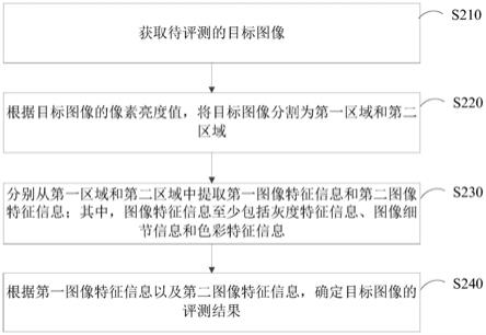 图像处理方法、装置、计算机设备以及存储介质与流程