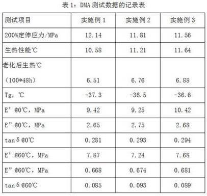 一种橡胶混炼方法、混炼胶及应用与流程